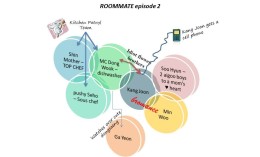 cropped-roommate-ep-2-chart.jpg